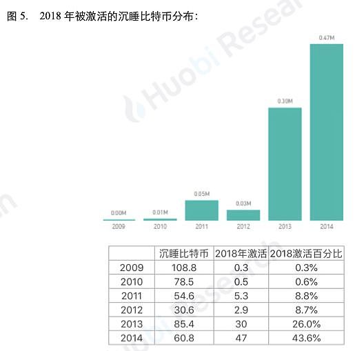 比特币大数据究竟隐藏了多少秘密？