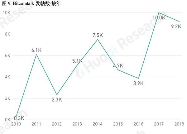 比特币大数据究竟隐藏了多少秘密？