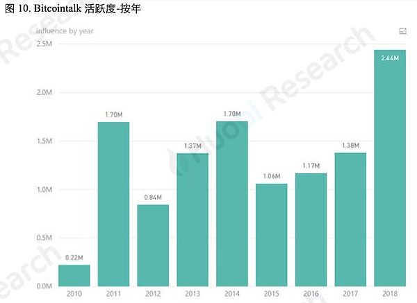 比特币大数据究竟隐藏了多少秘密？