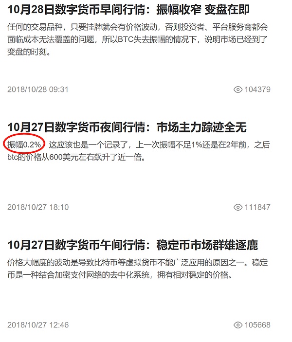 1.12数字货币午间行情：窄幅整理意欲何为