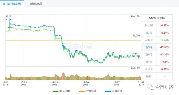 今币说 | 当比特币陷入死亡螺旋又撞上区块链新规 会擦出什么样的火花？