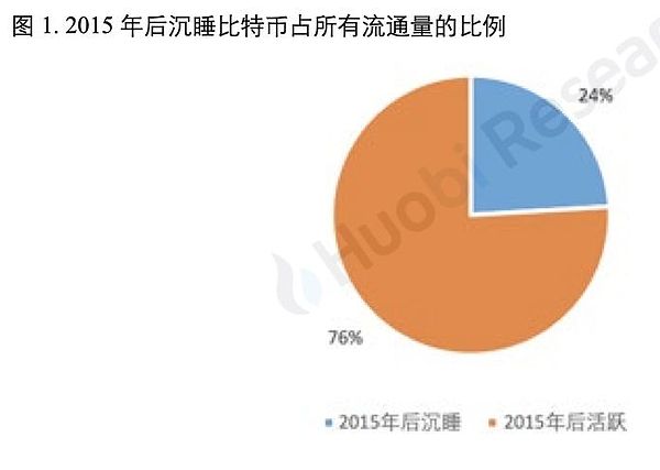 比特币大数据究竟隐藏了多少秘密？