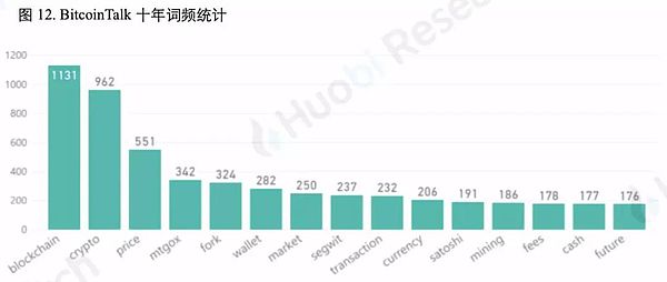 比特币大数据究竟隐藏了多少秘密？