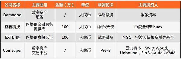 以太坊硬分叉在即 网信办发布《区块链信息服务管理规定》｜Binary·CIDA周报