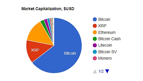 CoinMex区块链行业周报（1月7日-1月13日）