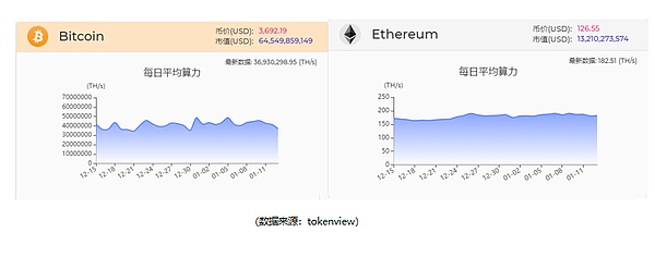 CoinMex区块链行业周报（1月7日-1月13日）