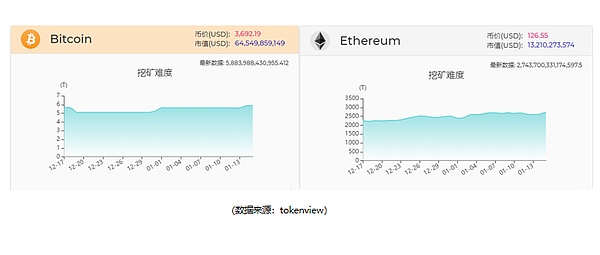 CoinMex区块链行业周报（1月7日-1月13日）