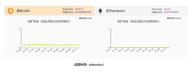 CoinMex区块链行业周报（1月7日-1月13日）