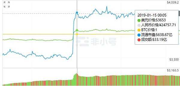 沉睡已久的比特币巨鲸钱包觉醒 英雄联盟发币 数字货币的春天要来了？