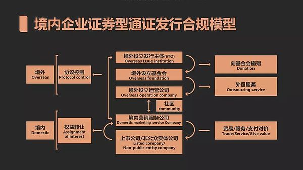 徐刚：为什么通证是区块链的灵魂？