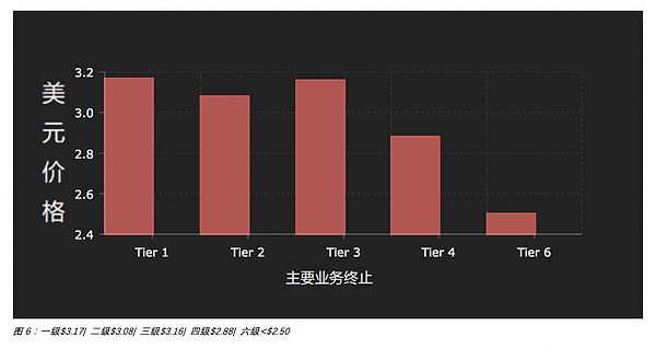 EOS真的如我们想的那样资金宽裕吗？