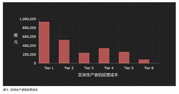 EOS真的如我们想的那样资金宽裕吗？