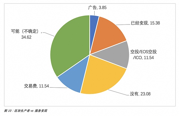 EOS真的如我们想的那样资金宽裕吗？