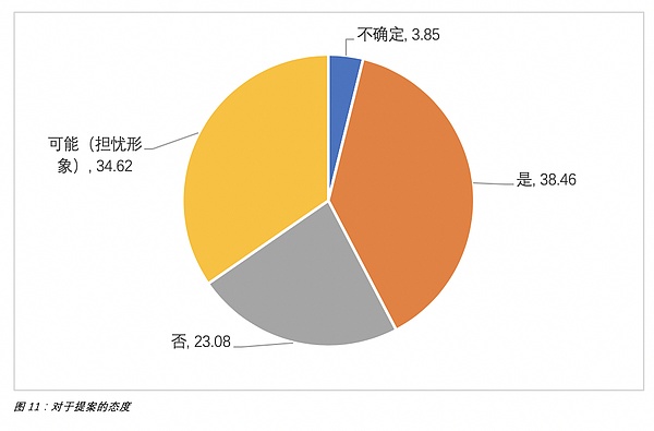 EOS真的如我们想的那样资金宽裕吗？