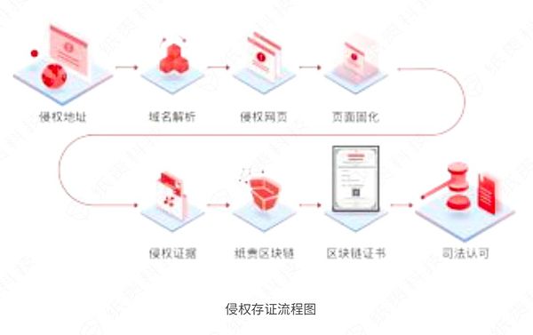 《甘柴烈火》与财新的版权争议 是否可以用区块链来解决？