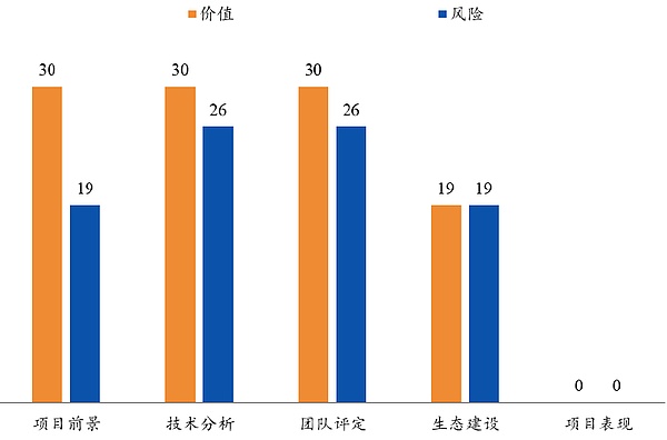 Celer Network：将互联网规模带入区块链 | 通证通评级