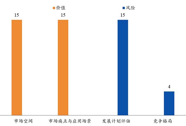 Celer Network：将互联网规模带入区块链 | 通证通评级