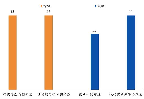 Celer Network：将互联网规模带入区块链 | 通证通评级