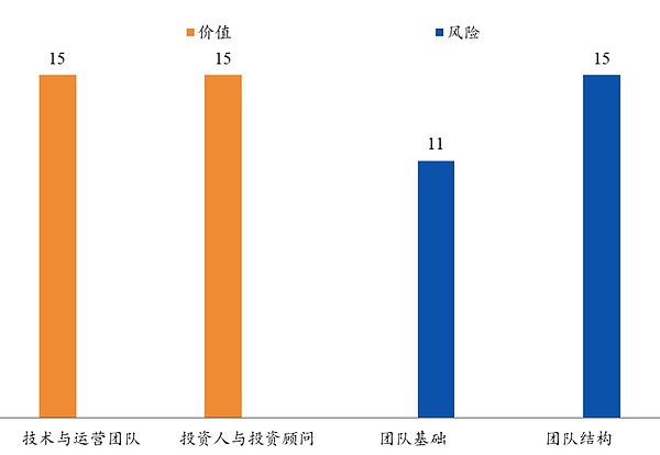 Celer Network：将互联网规模带入区块链 | 通证通评级