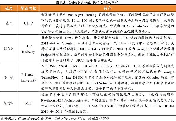 Celer Network：将互联网规模带入区块链 | 通证通评级