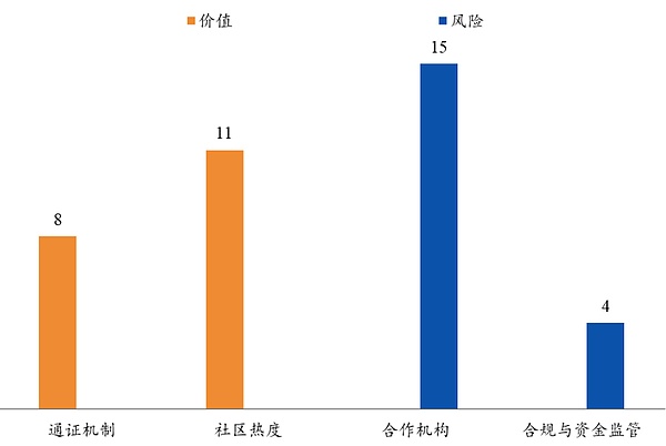 Celer Network：将互联网规模带入区块链 | 通证通评级