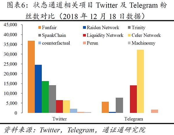 Celer Network：将互联网规模带入区块链 | 通证通评级