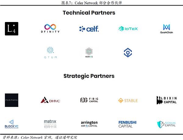 Celer Network：将互联网规模带入区块链 | 通证通评级