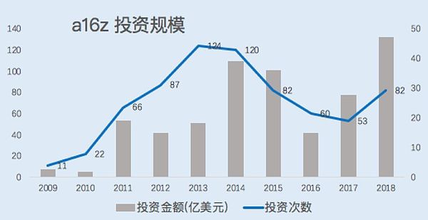 长夜守望者a16z