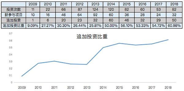 长夜守望者a16z