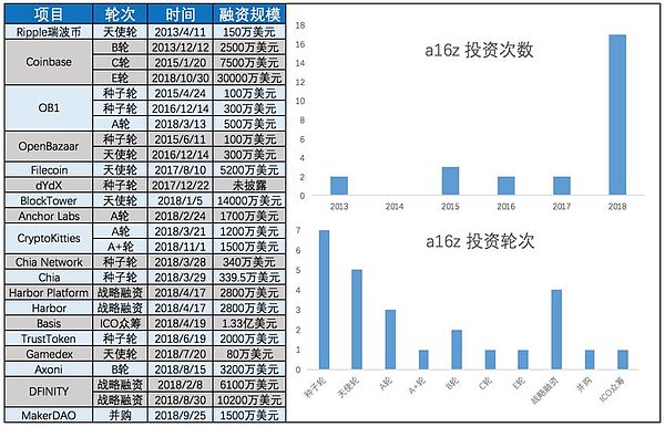 长夜守望者a16z