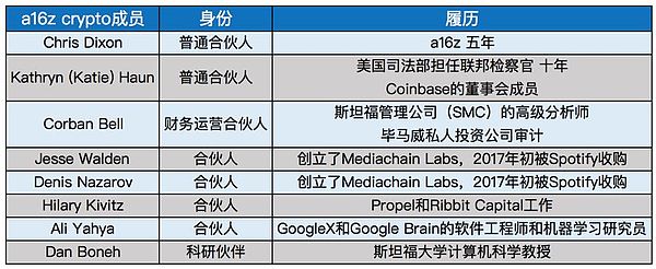 长夜守望者a16z