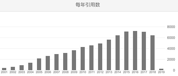 长夜守望者a16z