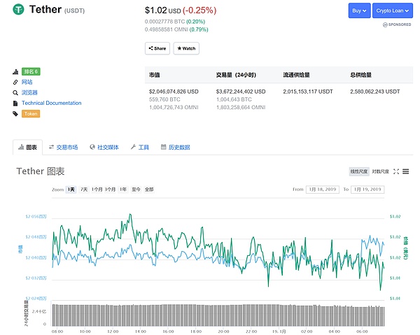 1.19数字货币早间行情：以太推迟升级市场失去方向