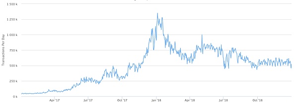 2018年的以太坊社区硕果累累