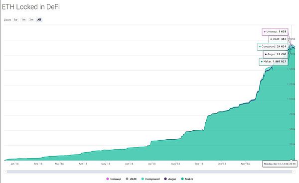 2018年的以太坊社区硕果累累