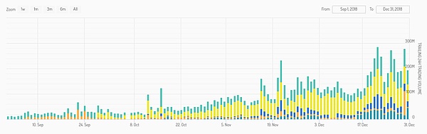 2018年的以太坊社区硕果累累