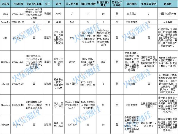 2019创新交易所如何突围？7位大佬呕心分享 | 火星总编时刻No.5