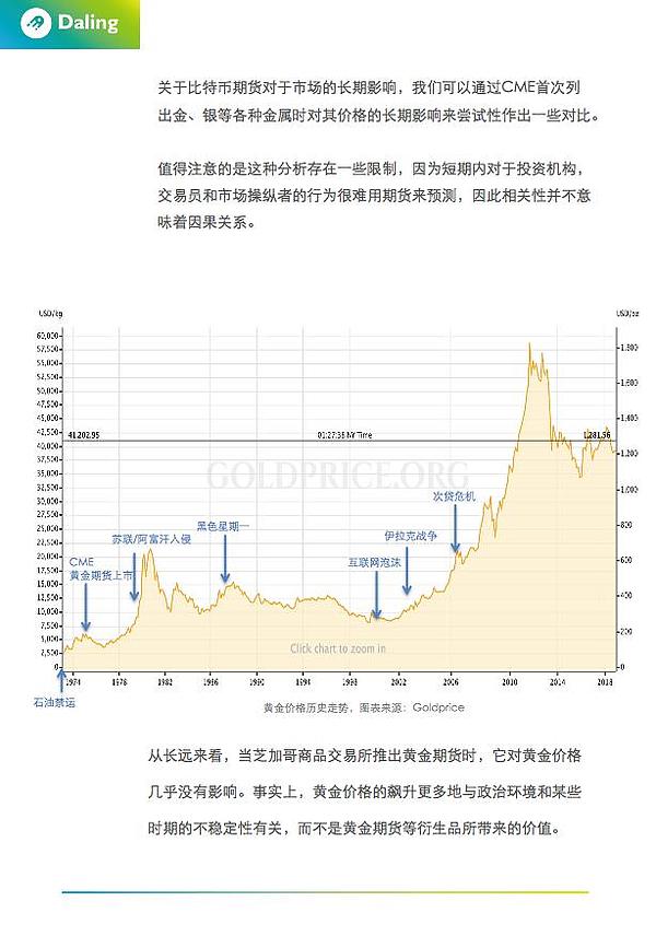 达令研报｜加密市场衍生品与市场当前法规影响