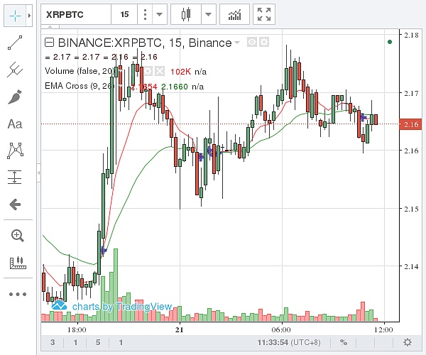 瑞波币2020年的价格-瑞波币2020年的价格分析