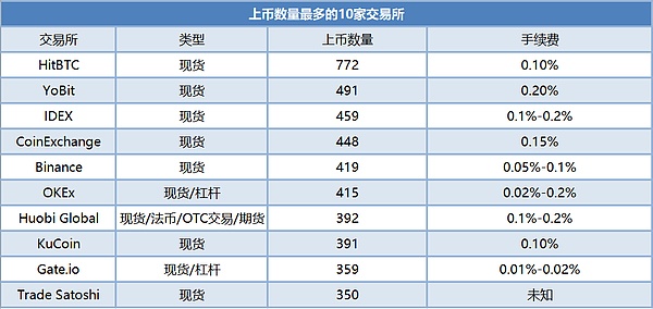 比特币数量还有多少(比特币数量还有多少人在交易)