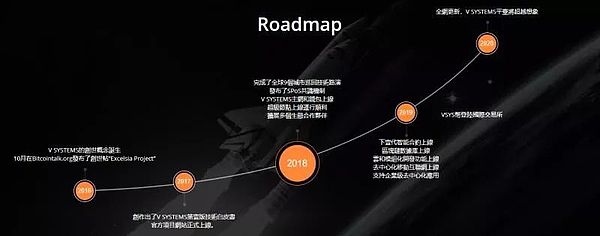 交易所Bitfinex和Kucoin联合首发VSYS公链：PoS之父Sunny King的区块链数据库和应用平台