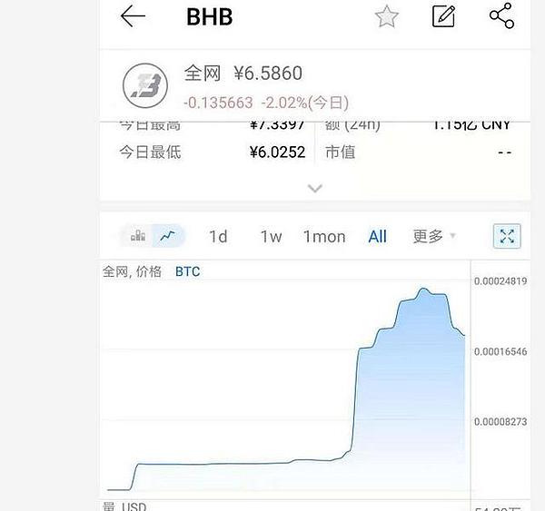 “熊市之光”BHB：在BTC亏的钱 从BHB上赚回来？