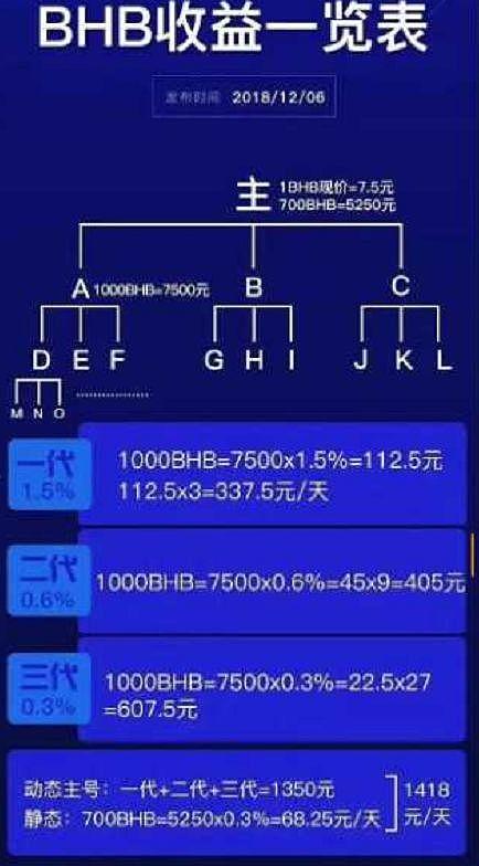 “熊市之光”BHB：在BTC亏的钱 从BHB上赚回来？