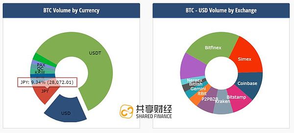 比特币支付：谁先发力谁就先受益