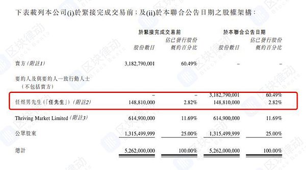 币圈两开花：徐明星喜提港“壳”李林宣布赚34亿