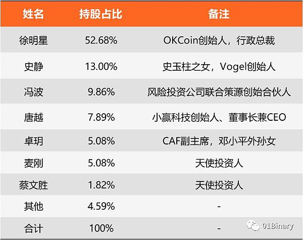 徐明星斥5亿港元买“壳”？但OK上市仍有2大难题