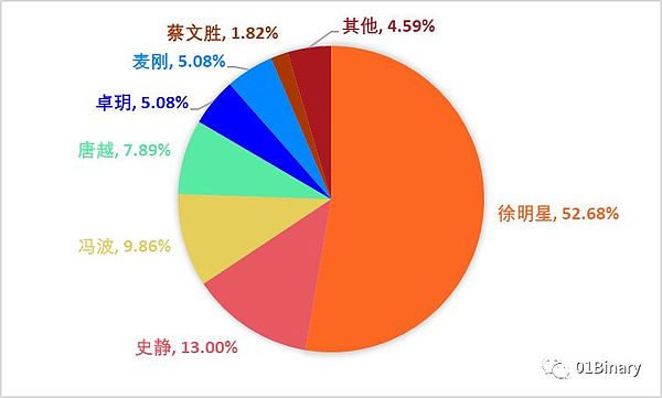 徐明星斥5亿港元买“壳”？但OK上市仍有2大难题