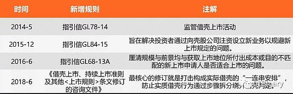 徐明星斥5亿港元买“壳”？但OK上市仍有2大难题