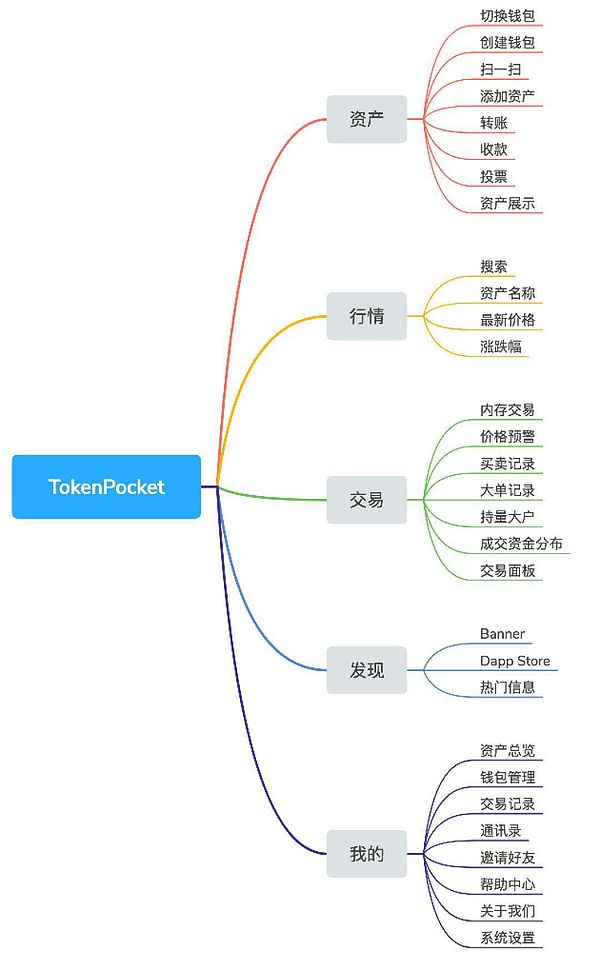 区块链项目想上位 靠什么本事？