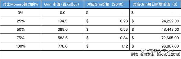 Grin到底值多少钱?